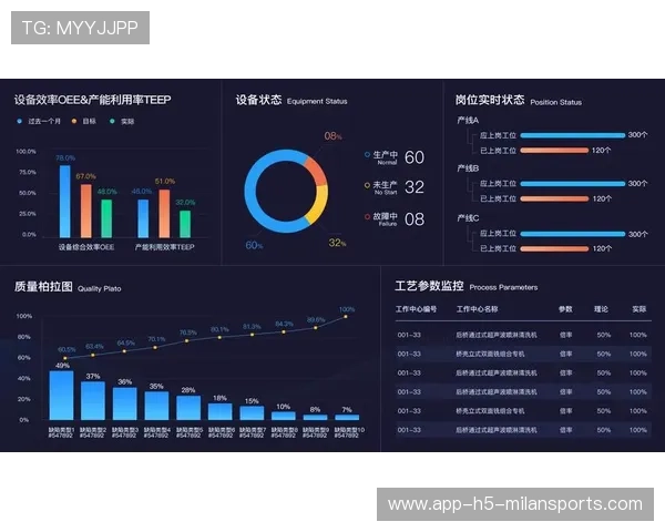 以可视化方式呈现复杂体育数据内容，可视化的运用