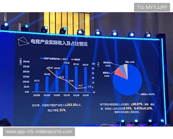 电竞直播平台用户互动体验多样化，电竞直播平台发展现状