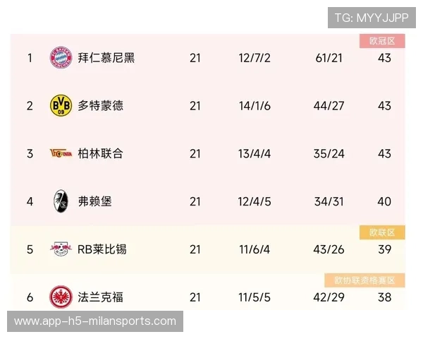 英超积分榜中段队伍冲击欧战席位竞争激烈，英超积分排行