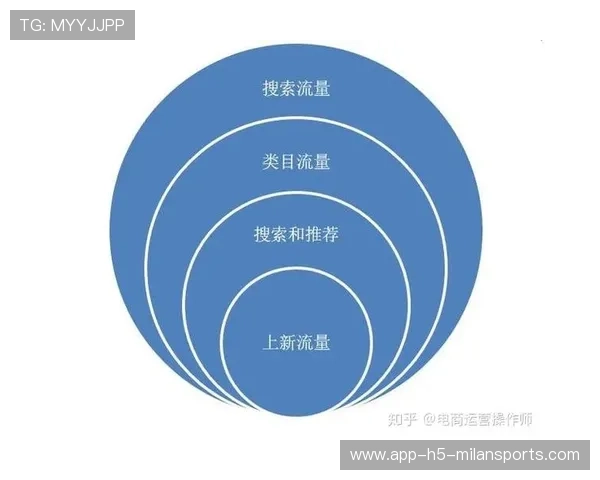 比赛分析：运营成功